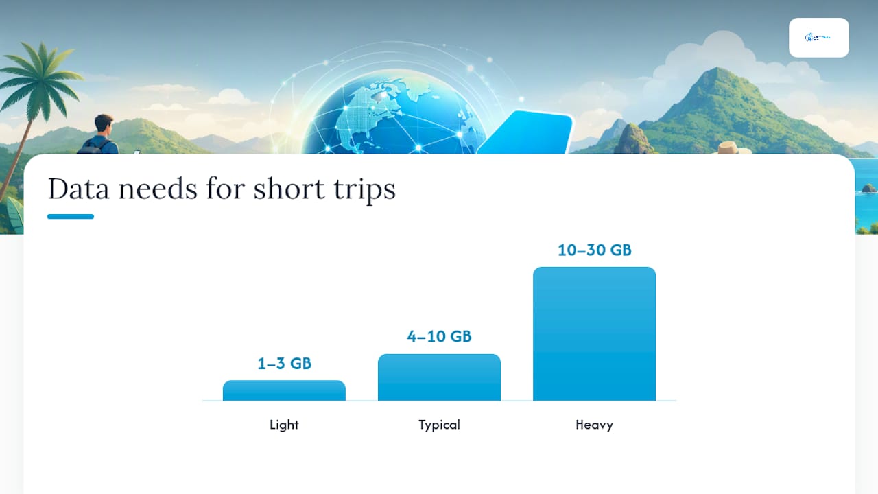 How Much Data Do You Actually Need for a Short Trip? — overview diagram