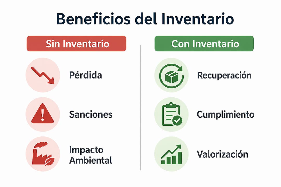 Infografía que muestra una comparación de las ventajas de operar con inventario frente a hacerlo sin inventario