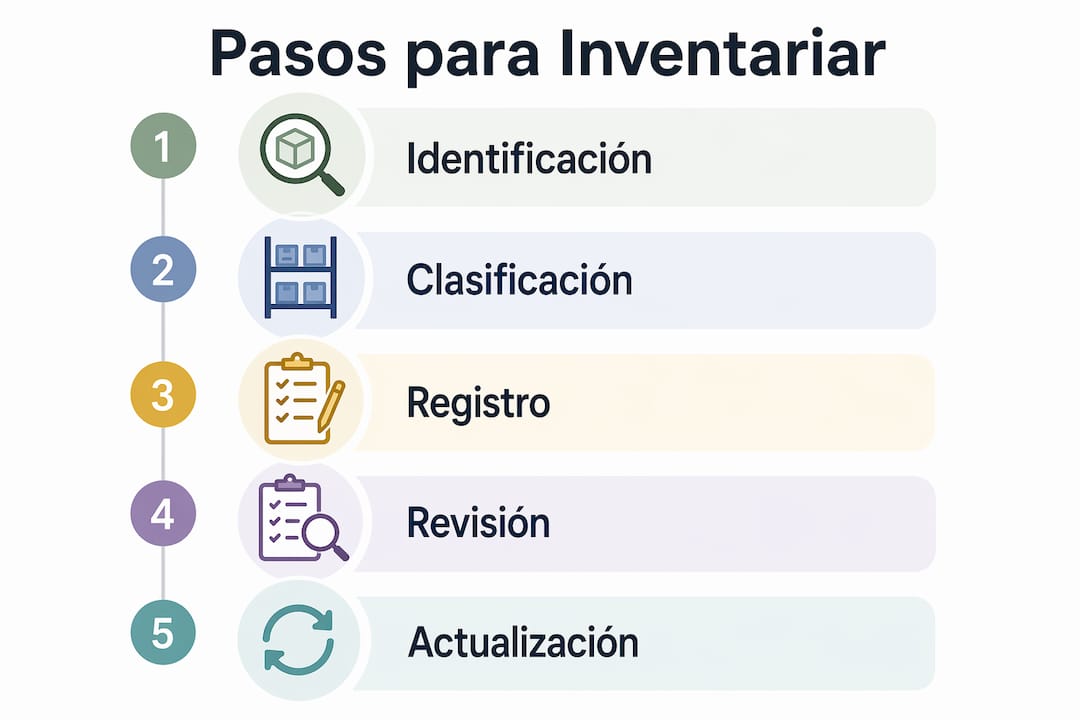 Infografía: guía práctica para registrar y organizar tus materiales reciclables