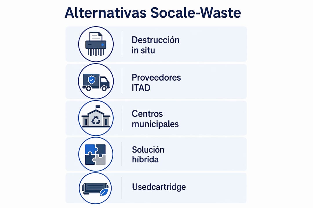 Infografía en formato vertical que muestra distintas opciones a Socale-Waste disponibles en España