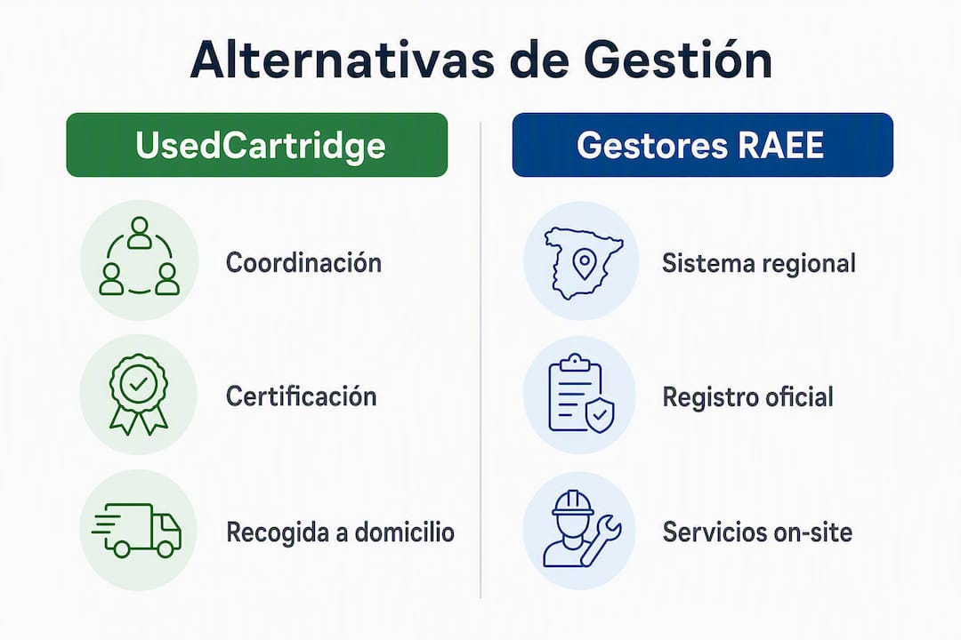 Comparativa visual entre UsedCartridge y gestores RAEE