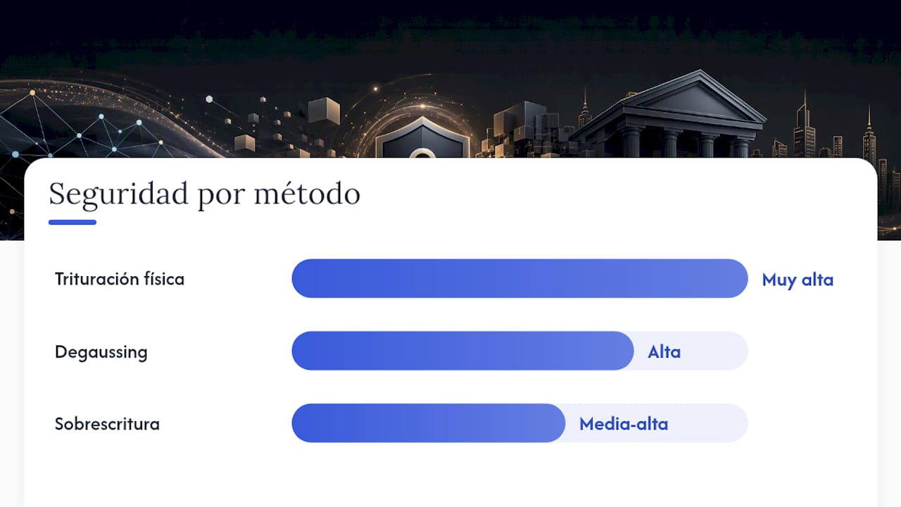 Tabla comparativa de métodos para la destrucción de datos según su nivel de seguridad y capacidad de rastreo