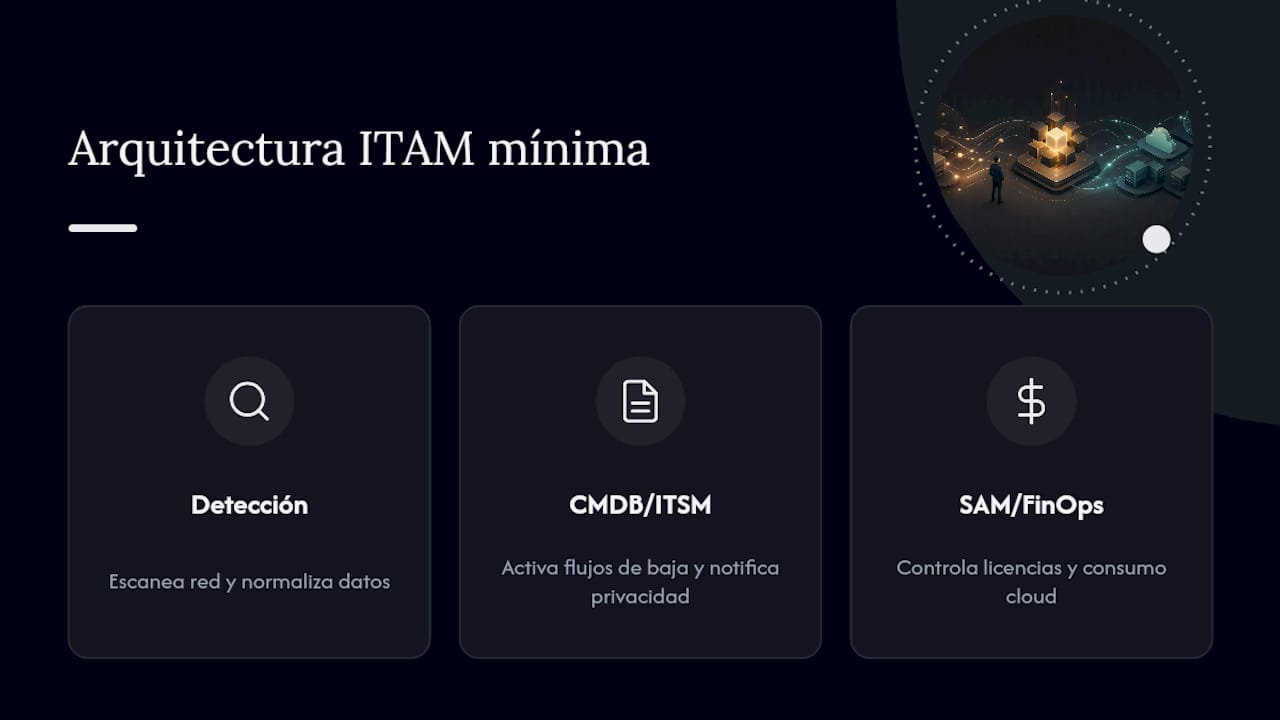 ¿Qué herramientas automatizan la gestión del ciclo de vida de los activos? — overview diagram