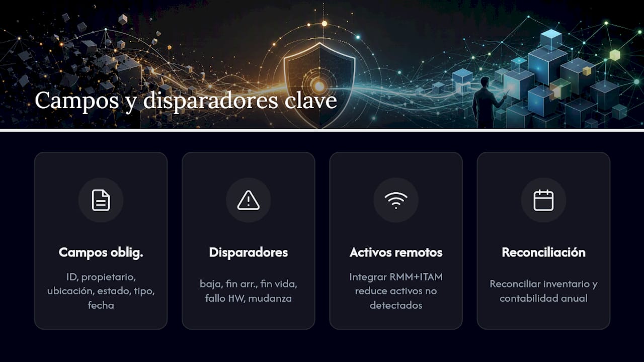 Fase 1: inventario y evaluación de activos, ¿cómo hacerlo bien? — overview diagram