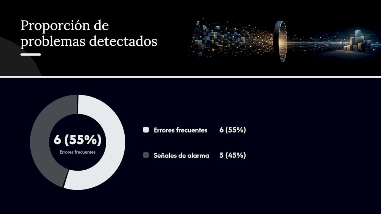 Errores frecuentes y señales de alarma en la destrucción de datos — overview diagram