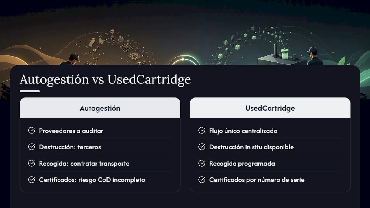 Reciclaje de laptops con UsedCartridge.com — overview diagram