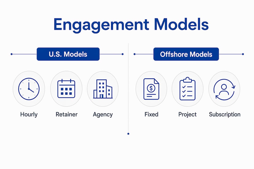 Infographic comparing U.S. and offshore VA engagement models
