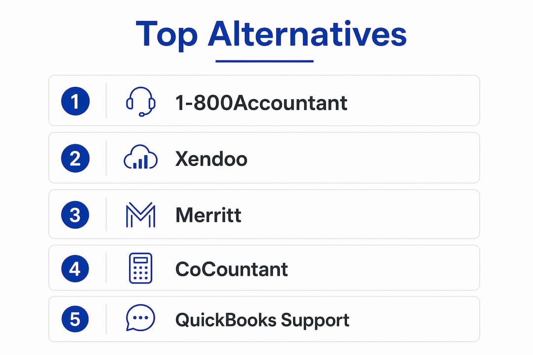 Infographic showing top Bench accounting service alternatives ranked