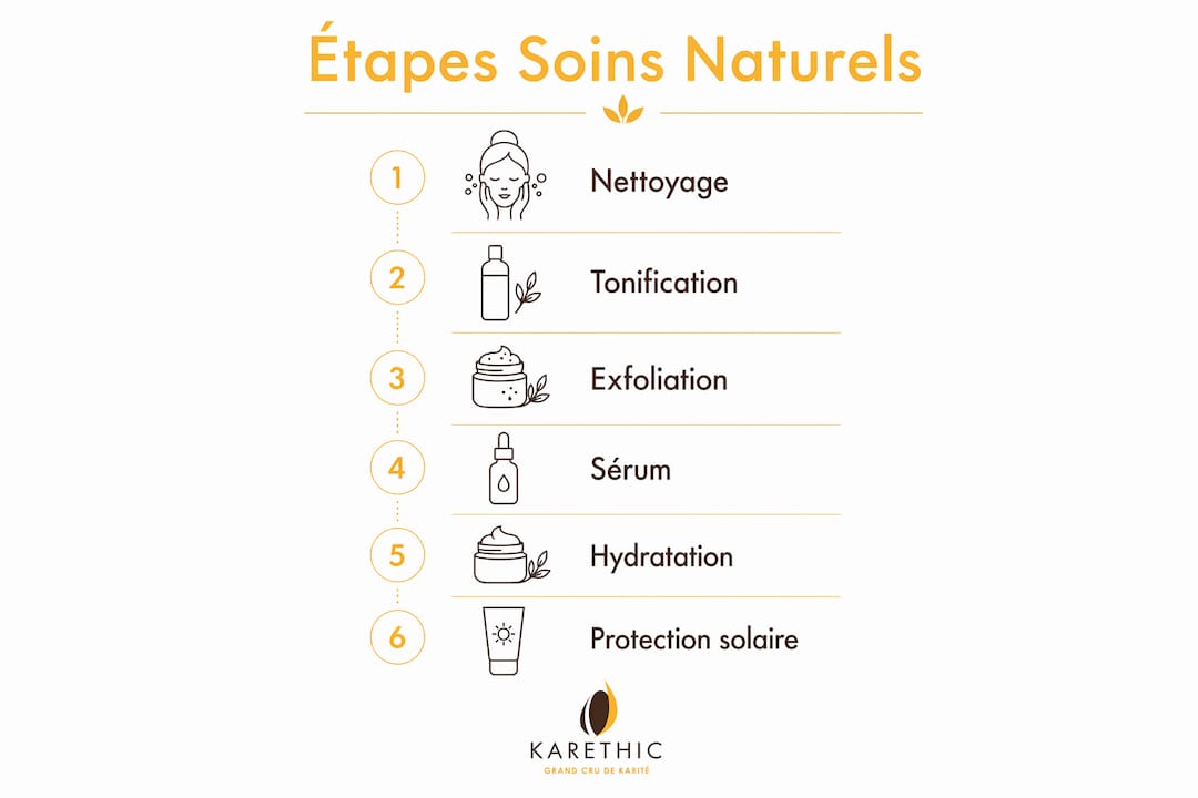 Etape Routine Visage Soins naturels étape par étape : guide complet peau