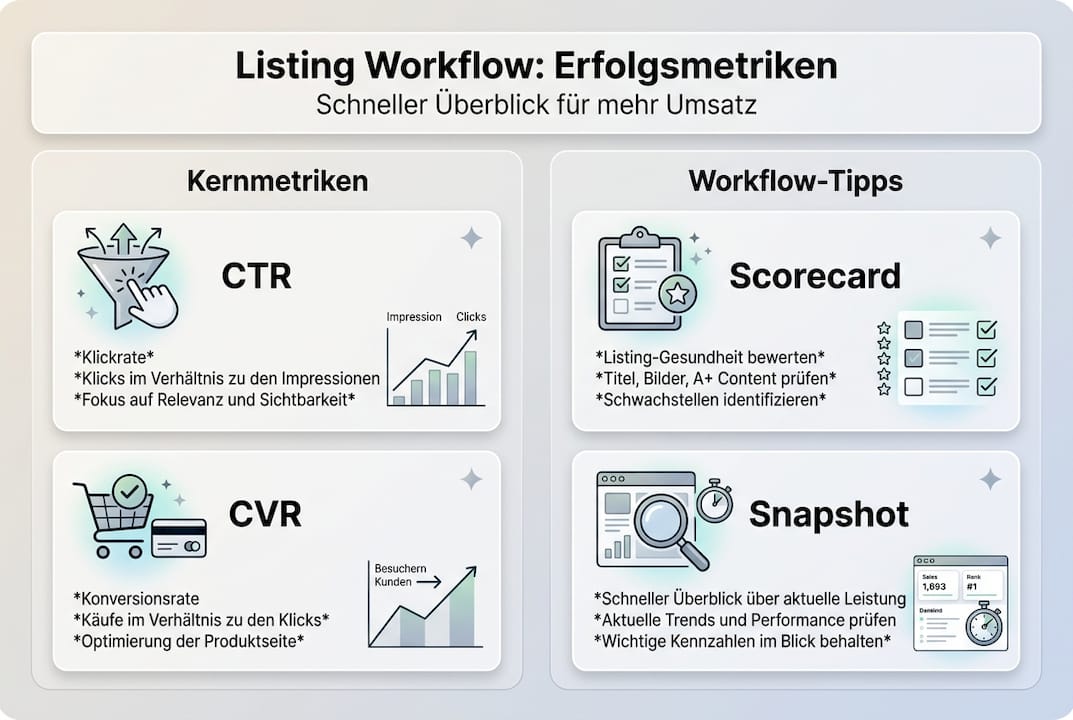 Amazon Listing: Wichtige Kennzahlen und praktische Optimierungstipps – anschaulich erklärt in einer Infografik