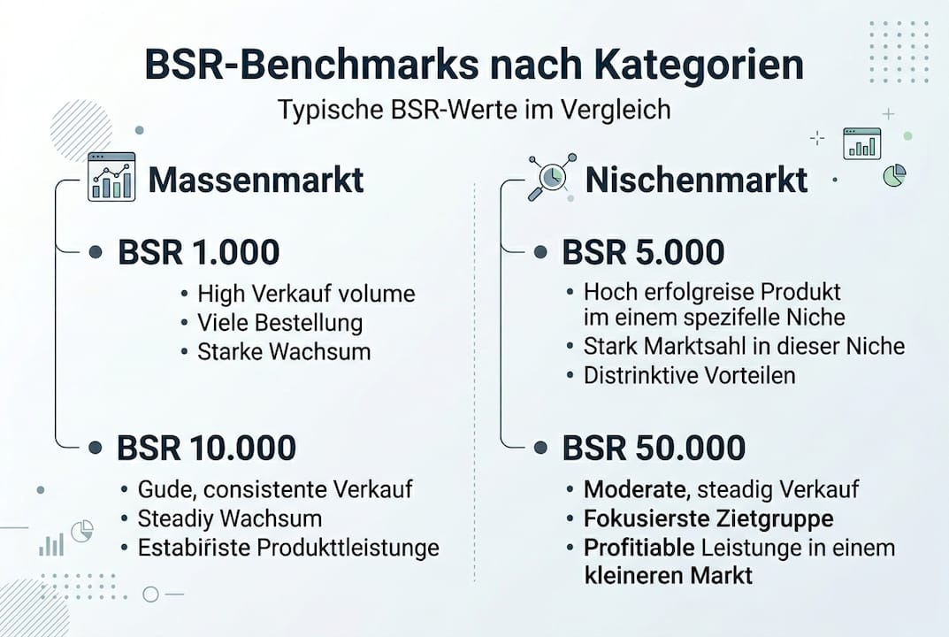Die Infografik gibt einen Überblick über die BSR-Benchmarks in unterschiedlichen Kategorien.
