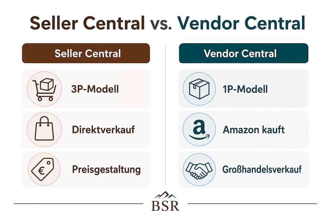 Grafische Übersicht: Seller Central vs. Vendor Central im direkten Vergleich