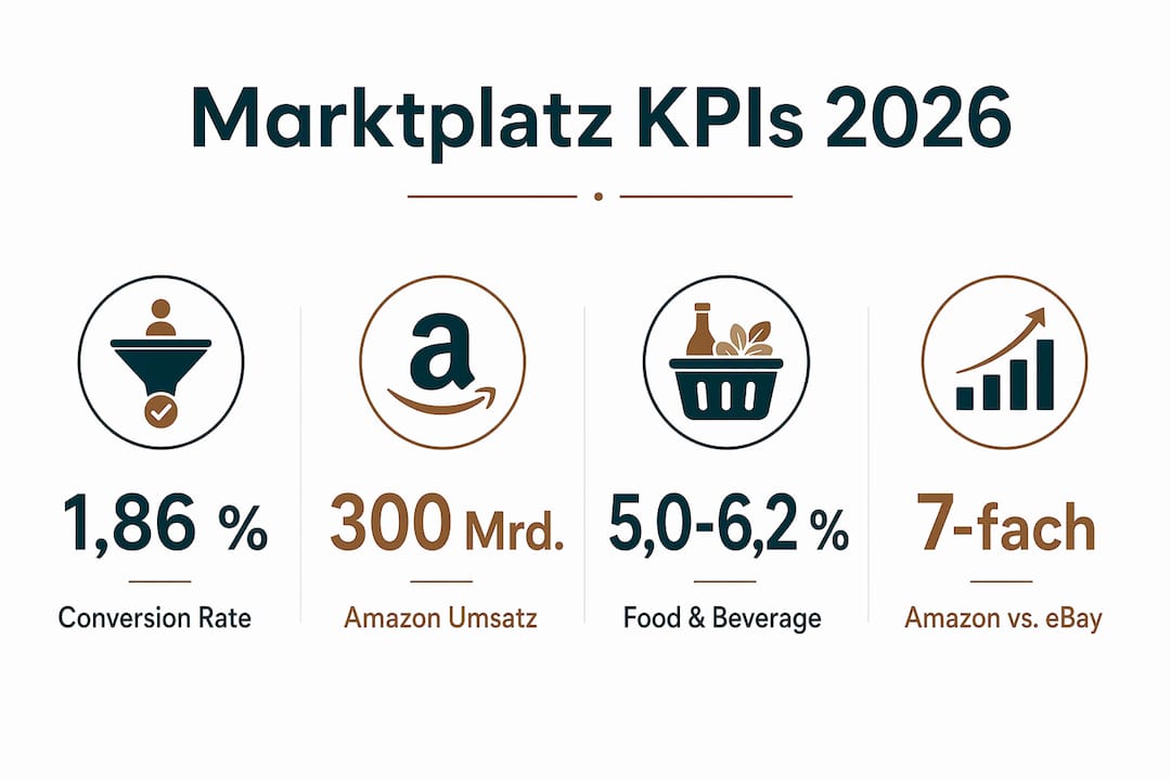 Übersichtliche Infografik mit den wichtigsten Kennzahlen und Umsatzergebnissen