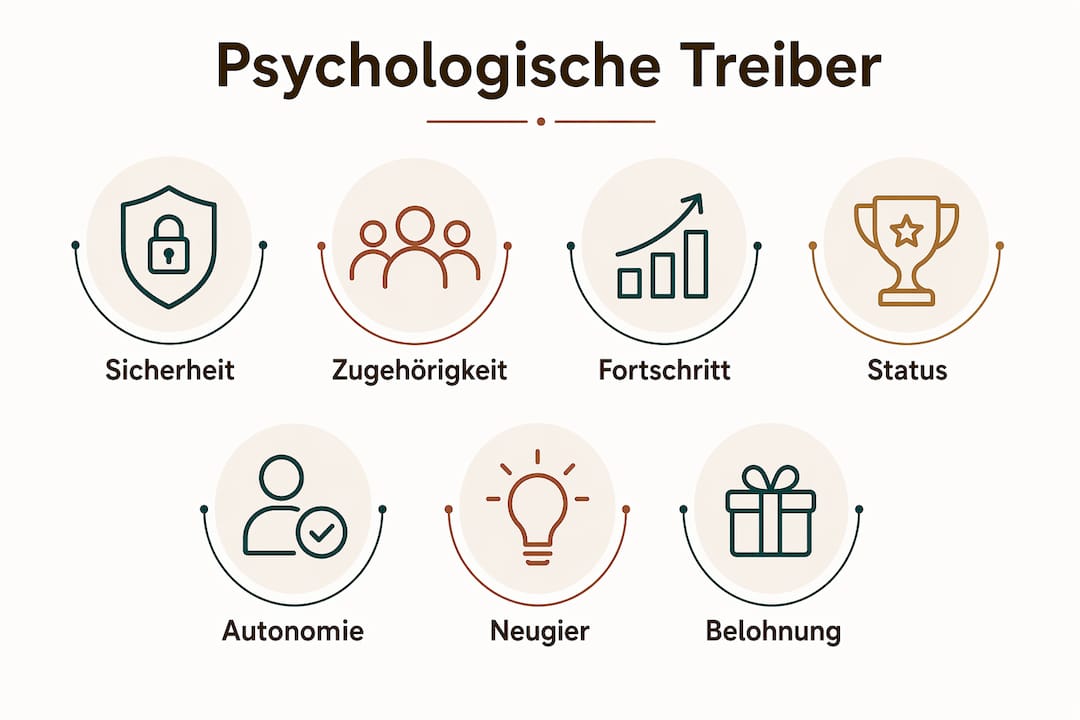 Grafik: Die wichtigsten psychologischen Faktoren für langfristige Kundenbindung im Online-Handel