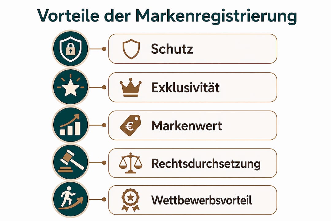 Infografik: Die wichtigsten Vorteile einer Markenanmeldung für Gründer auf einen Blick