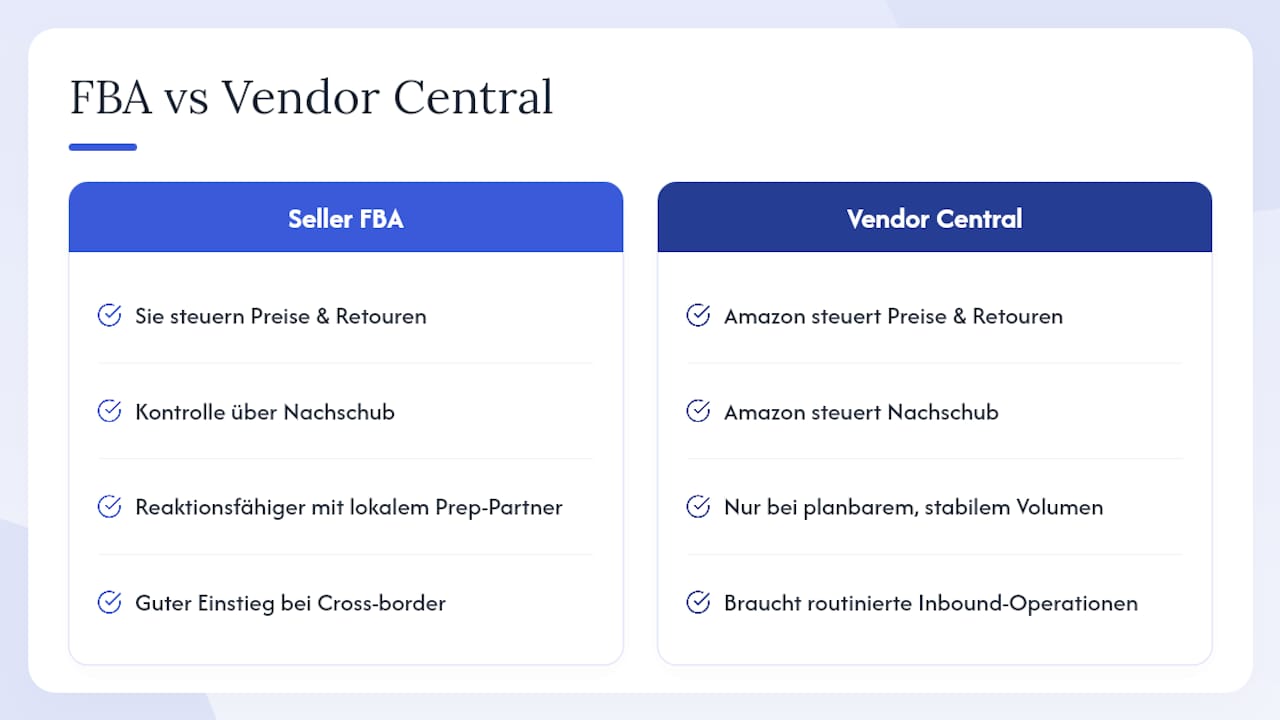 Warum FBA, Vendor Central und PAN-EU/CEE/EO5 Ihre Kanalwahl beeinflussen — overview diagram