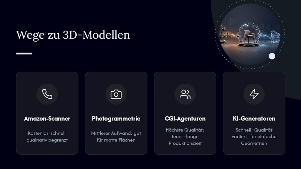 Übersicht der gängigen Methoden zur Erstellung von 3D-Modellen