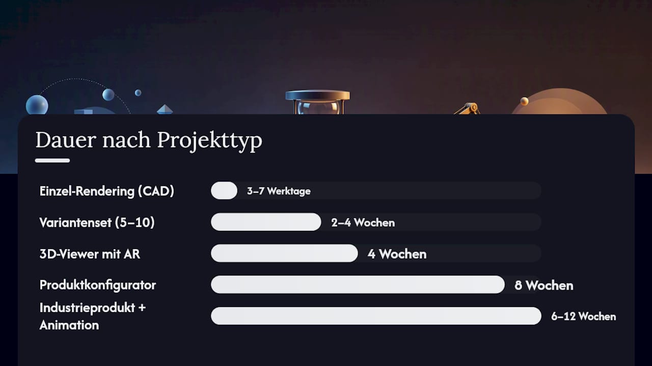 Übersicht der Kosten und Zeitaufwände für 3D-Visualisierungen