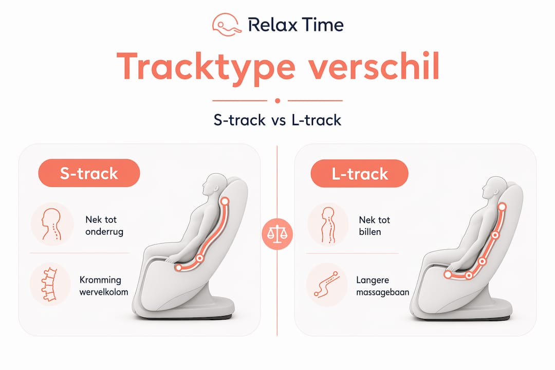 Infographic: de verschillen tussen S-track en L-track op een rijtje