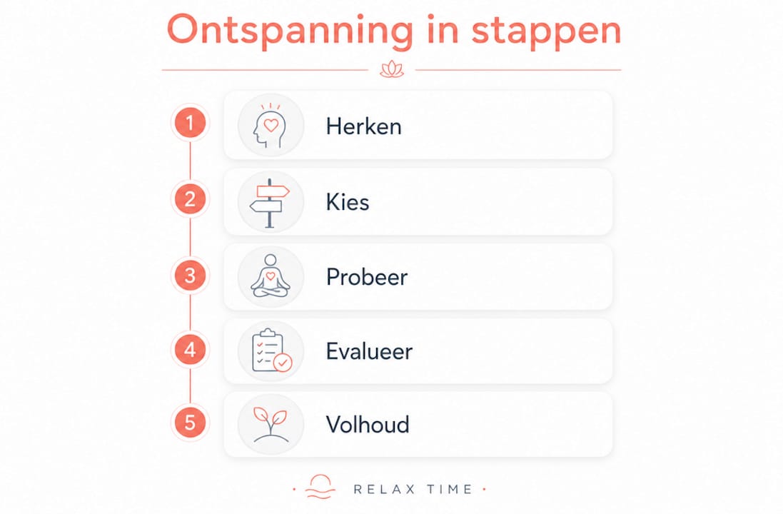 Overzicht: vijf praktische stappen om helemaal tot rust te komen