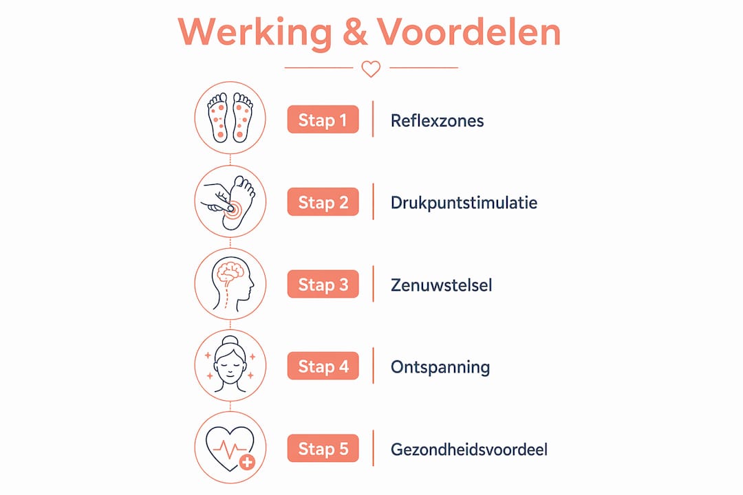 Infographic: Hoe werkt voetreflexmassage en wat zijn de voordelen?