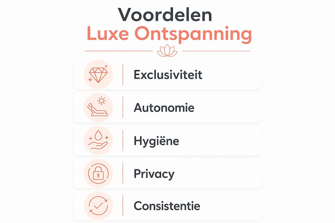 Infographic: de voordelen van luxe ontspanning overzichtelijk in een verticale flow