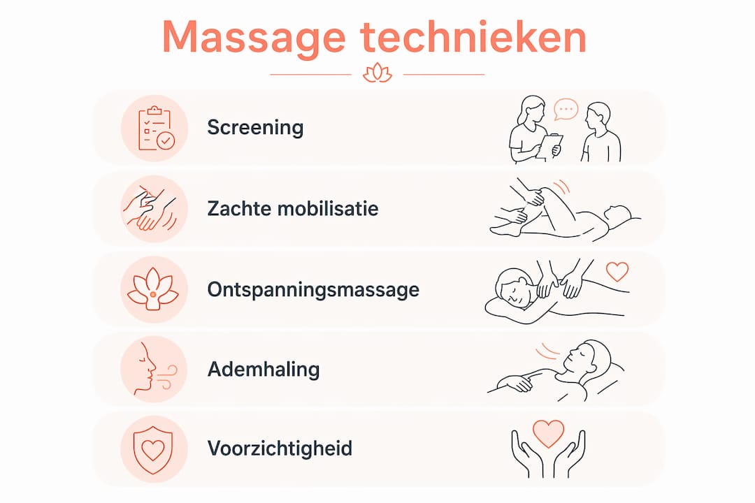 Overzichtelijke infographic met stap-voor-stap massagetechnieken bij een hernia