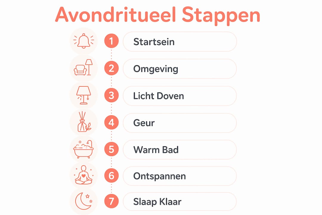 Overzichtelijke infographic met een stappenplan voor een ontspannen avondroutine