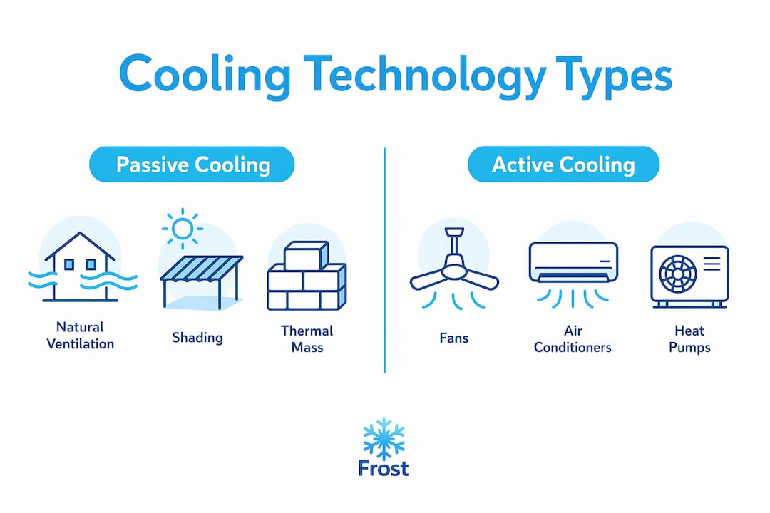 Infographic comparing passive and active cooling types
