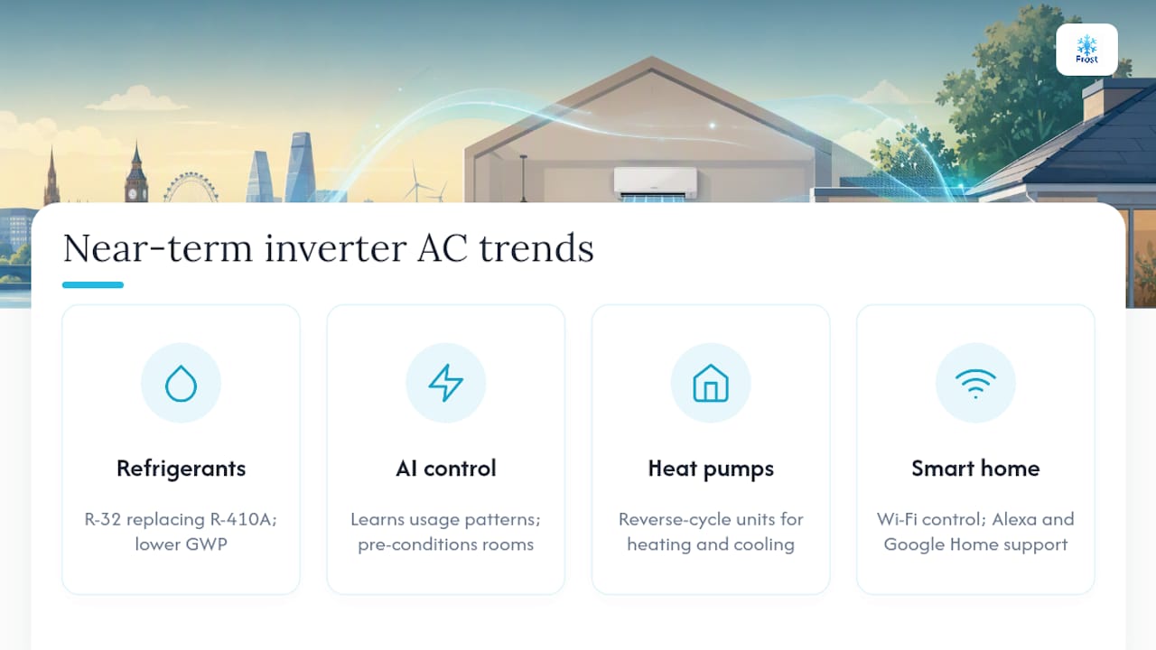 What is next for inverter AC technology? — overview diagram