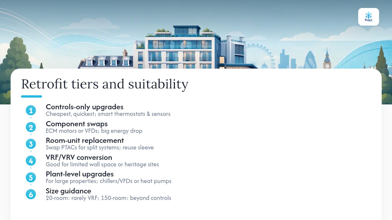 Diagram of hotel AC retrofit tiers and suitability
