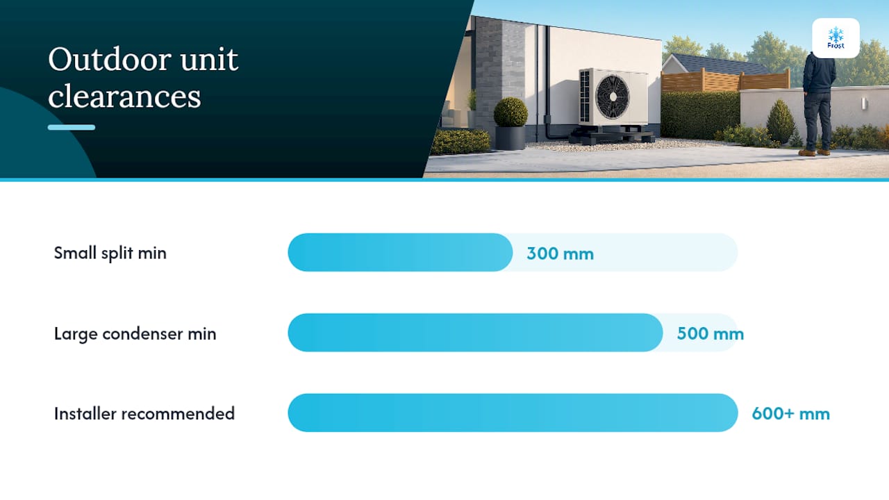 Outdoor unit placement UK: clearances and airflow explained — overview diagram