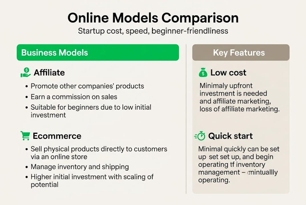 Infographic comparing online business models