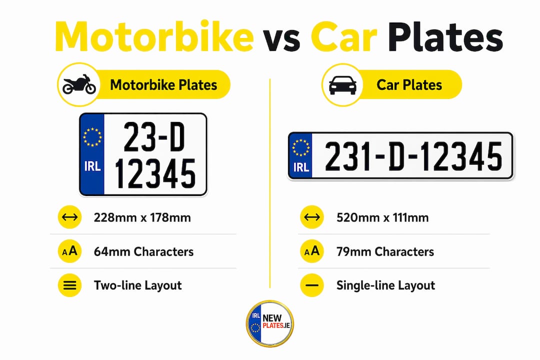 Infographic showing key differences between motorbike and car plates