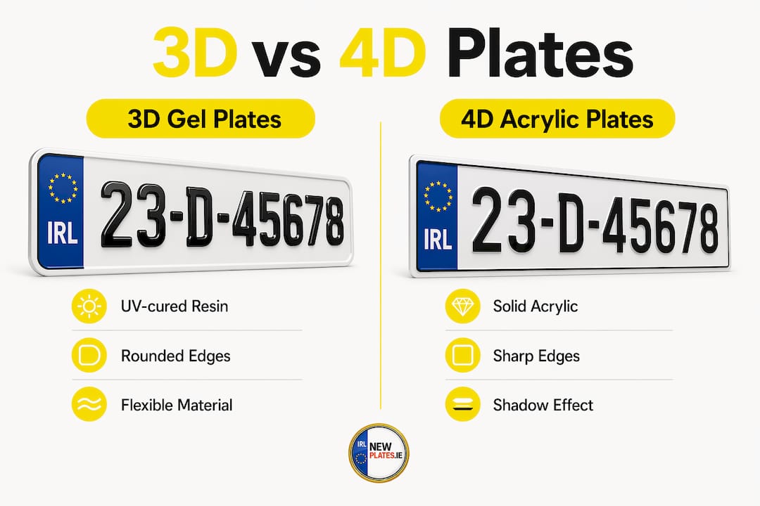 Infographic comparing key features of 3D and 4D plates
