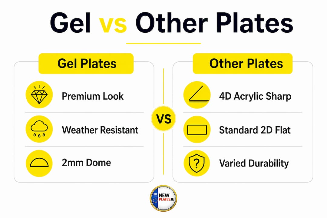 Infographic comparing gel and other motorcycle plates