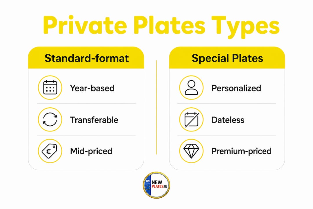 Infographic comparing types of private registration plates in Ireland