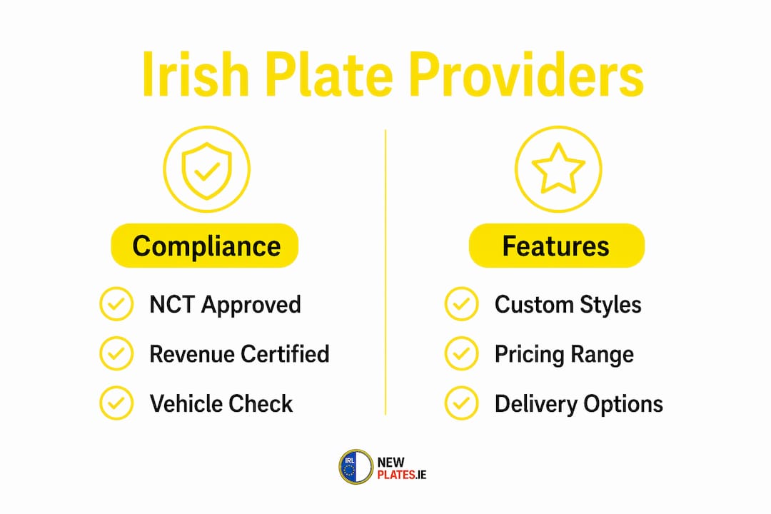Infographic comparing Irish number plate providers by compliance and features
