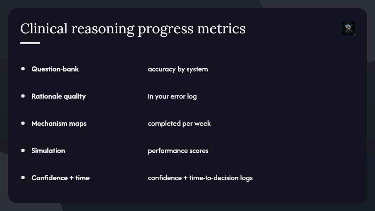 Diagram of clinical reasoning progress indicators