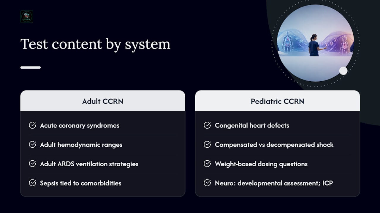 Comparison diagram of adult and pediatric CCRN exam content differences