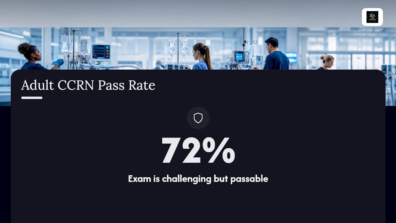 Graph showing CCRN first-time pass rates and trends