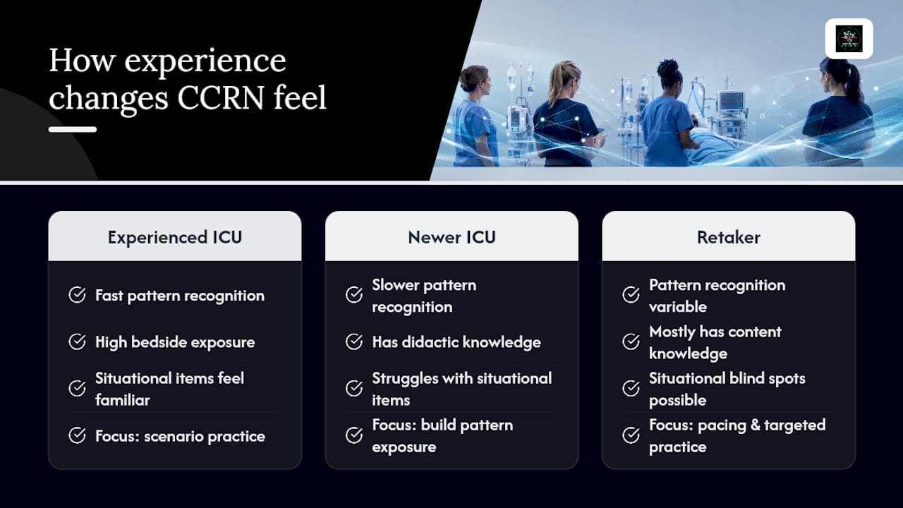 How Your Clinical Experience Level Changes the Way the CCRN Feels — overview diagram