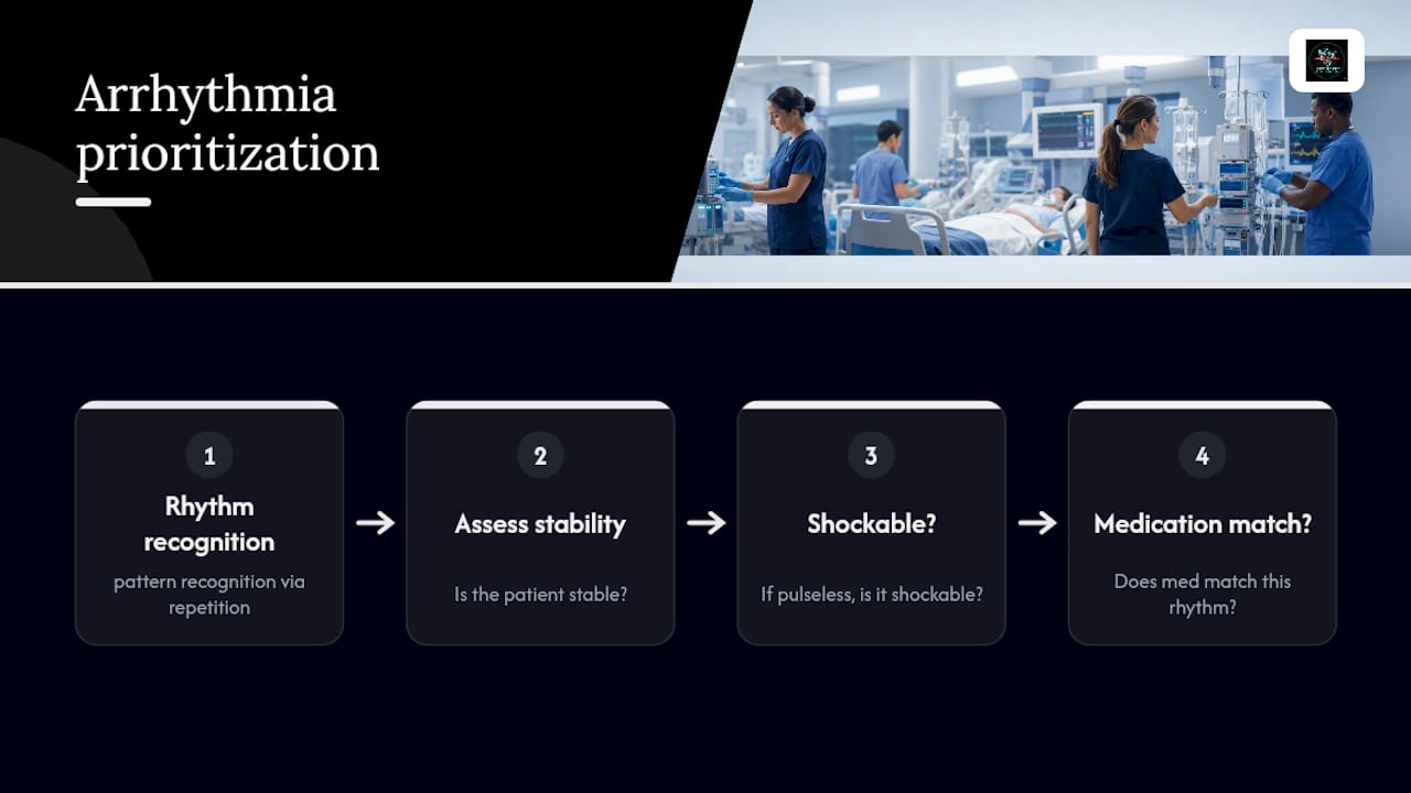 Three-step arrhythmia action decision flowchart