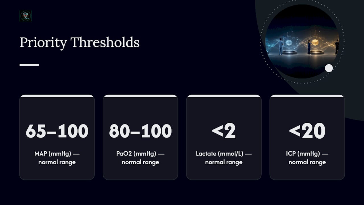 CCRN normal ranges and action thresholds