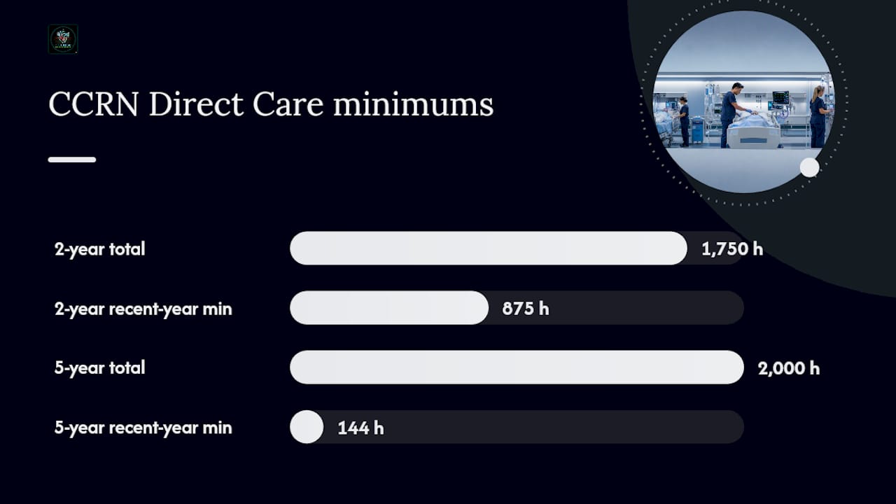 What Are the Eligibility Rules to Hit CCRN? — overview diagram