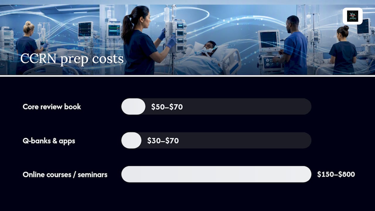 Comparison of CCRN study material costs