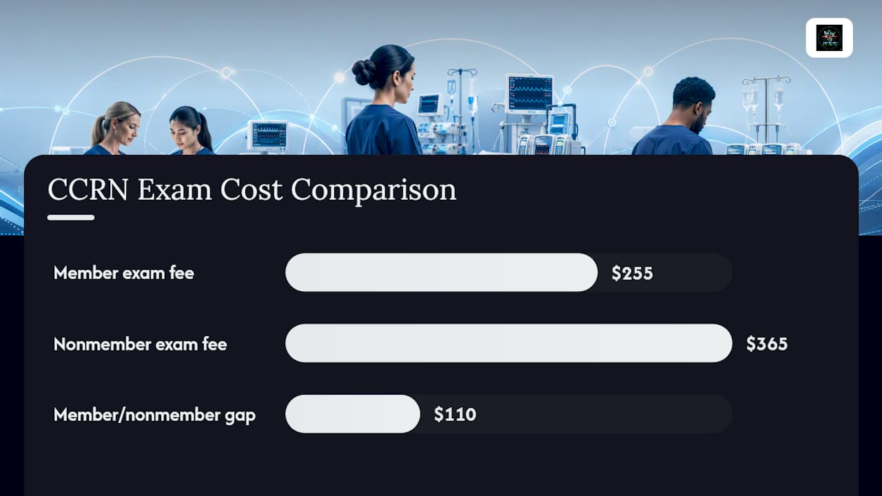 What Does the CCRN Prep Cost Actually Include? — overview diagram