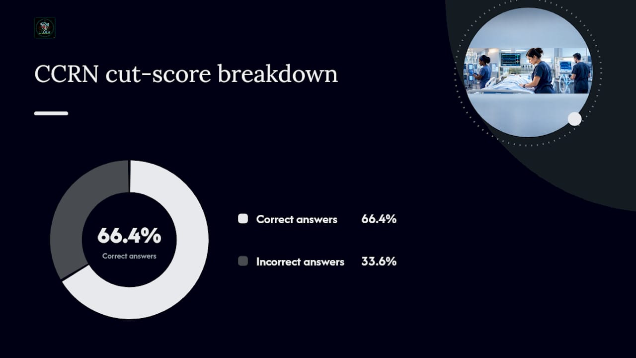 83 correct answers out of 125