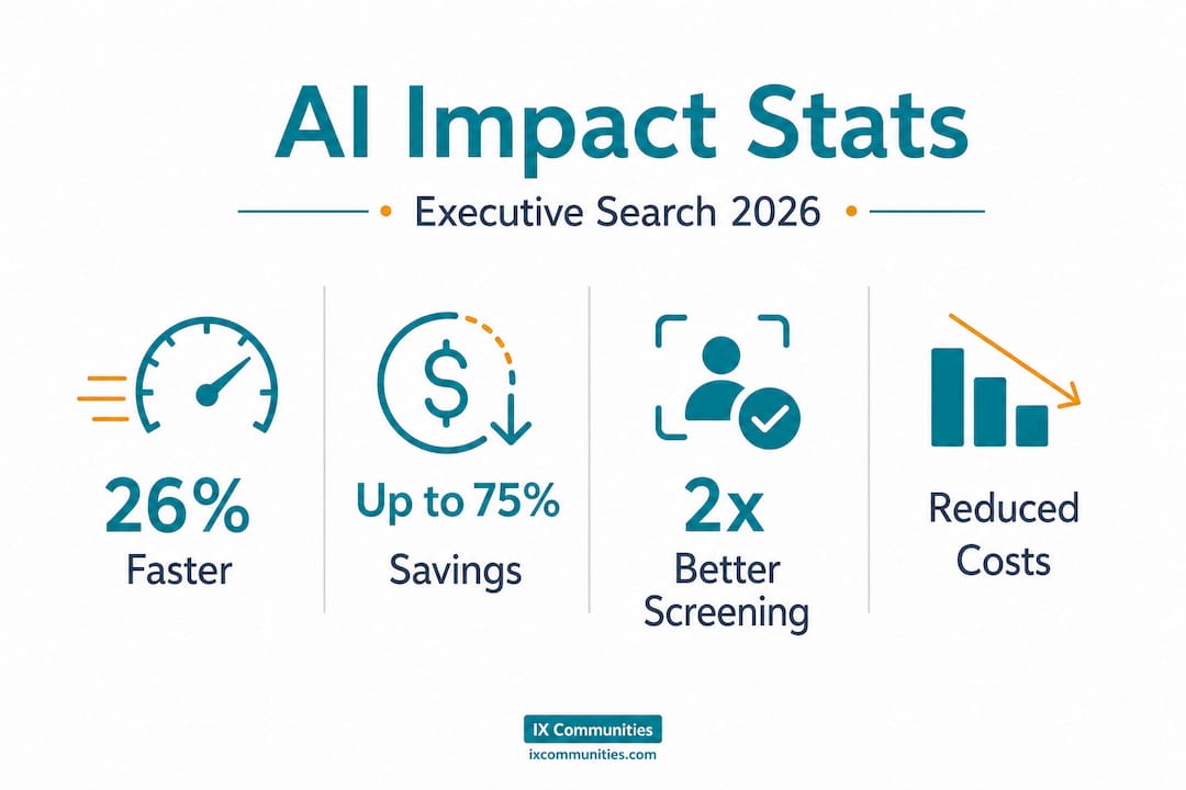 Infographic shows key AI efficiency stats