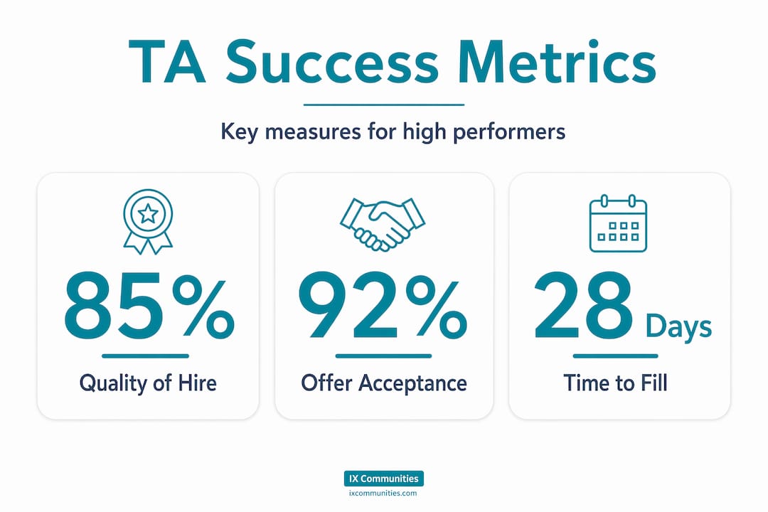Infographic with three talent acquisition metric stat cards